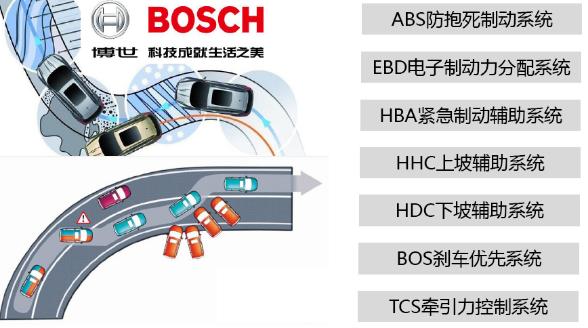 哈弗兄弟俩的双车战略，在紧凑型SUV市场谁能招架的住？