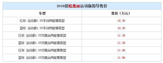 国民神车升级，2018款哈弗H6运动版上市，灵活切换三种驾驶模式