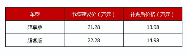 最大续航500公里 超级纯电动中级车东风风神E70武汉车展上市