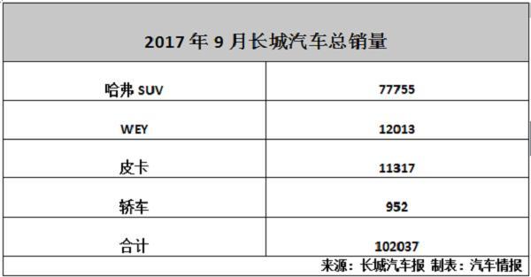 自主三甲：哈弗H6一骑绝尘，吉利博越成英雄，长安CS75救主有功