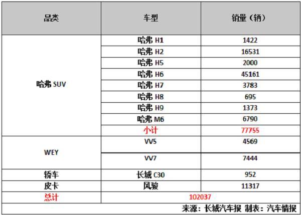 自主三甲：哈弗H6一骑绝尘，吉利博越成英雄，长安CS75救主有功