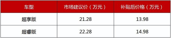 最大续航500公里，这款国产超级纯电动中级车亮了！