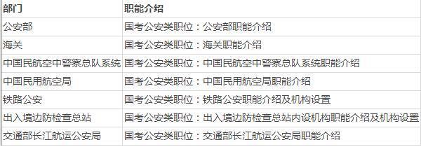 国考公安类岗位有哪些部门，分别对应什么职责？