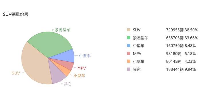 又一8万级国产新车将上市，但其实还有更优的选择~