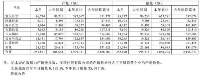 自主品牌迎来黄金九月：长城、长安、吉利月销破十万！