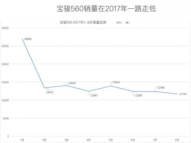 宝骏560碰撞测试五星背后的讽刺与思考