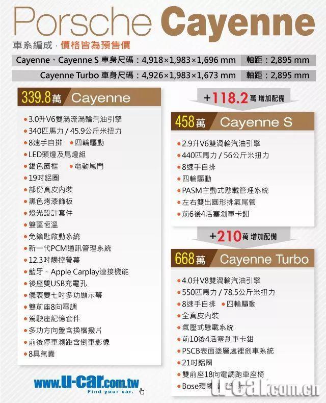 新一代保时捷Cayenne台湾区接单价公布，仅73.8万起