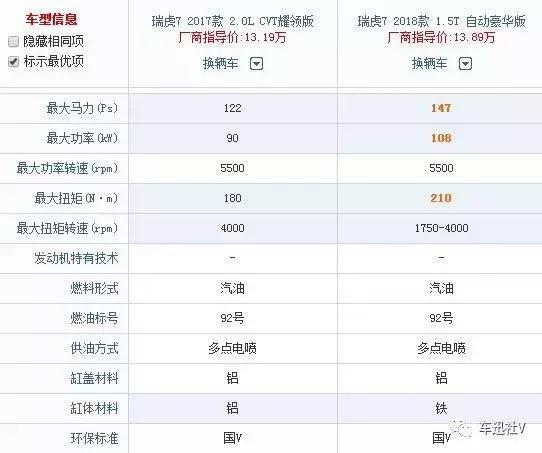 正面对抗博越、RX5，深度解析升级版瑞虎7到底变化有多大？