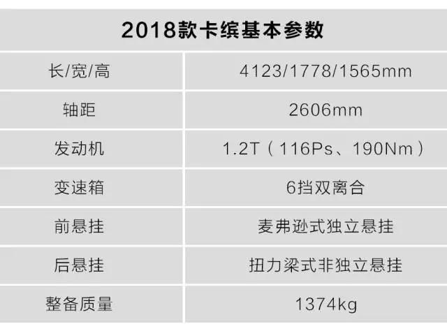 13.78-14.98万元，竟然能买到这台纯进口欧系SUV？！