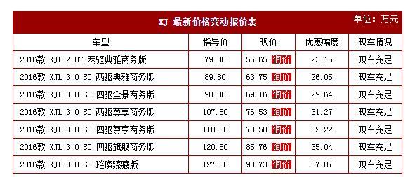 这台豪车5米2长，爆降近40万，却依然卖不动，为什么土豪不爱？