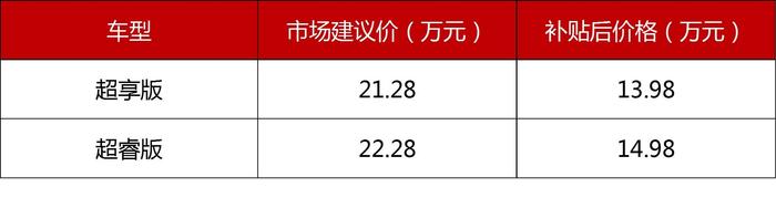 最大续航500公里 超级纯电动中级车东风风神E70武汉车展上市