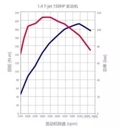 自由侠1000公里自驾总结:史上最便宜Jeep到底行不行？