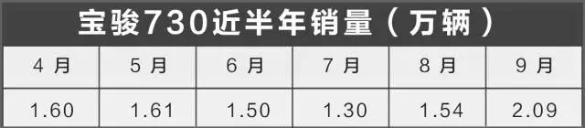 中国特有的“神车”！10万内最受普通老百姓欢迎的车型之一