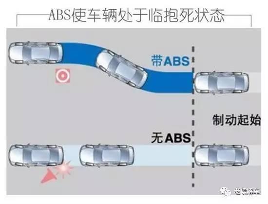 汽车为什么要有ABS、ASR等装置？如果没有它们汽车会怎样？