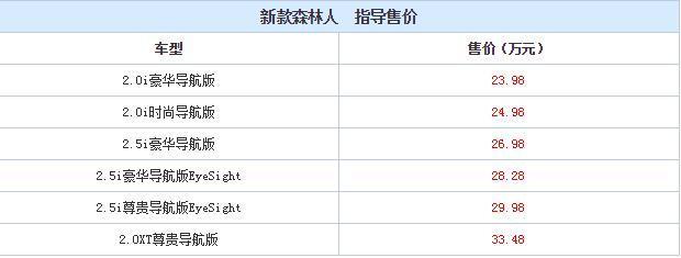 EyeSight是最大亮点 新款森林人售23.98-33.48万元