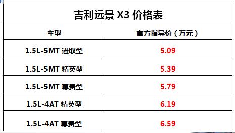 真质良品SUV 售价5.09万起吉利远景X3正式上市