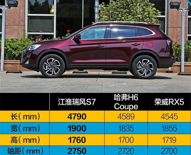 10万左右买最大SUV！这3款国产车大有卖点！