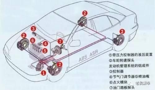 ABS的好基友——汽车ASR系统结构与工作原理解析