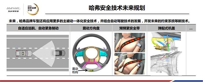 哈弗H6为何能月销逼近4万辆，实测时速50公里翻滚三圈半结果……