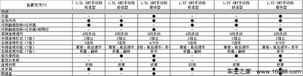 五菱宏光S3疑似售价 或售6.58-8.28万元