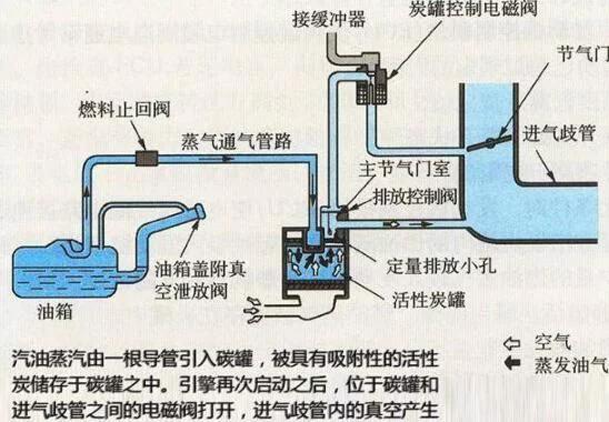 加油时打开油箱盖时若有吸气声，那就要小心了!