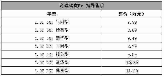 奇瑞翻身之作，高性价比只售8万太实诚，宝骏也认输！