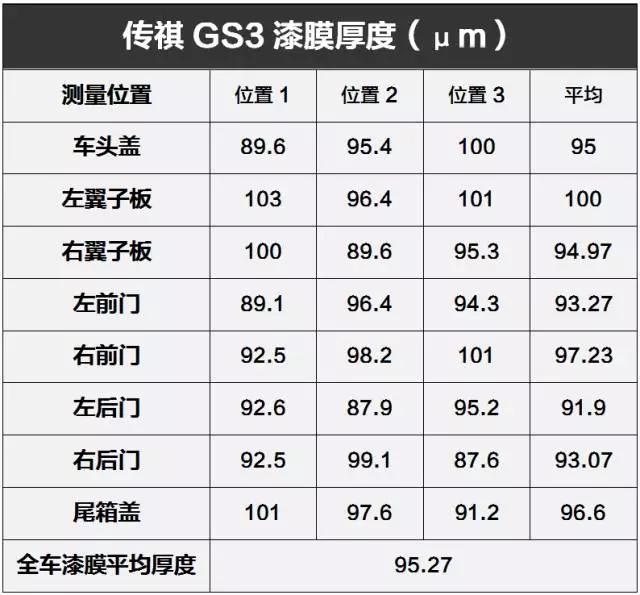 这台刚上市的10万级国产精品SUV，用料做工不输15万合资车！