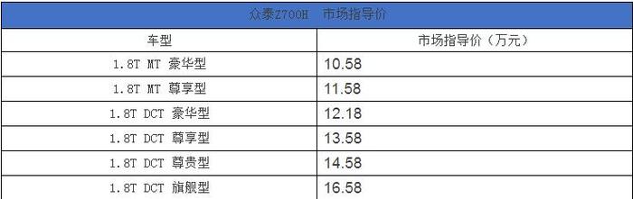 为老百姓造好车 新生代商务领导者座驾众泰Z700H如何做到?