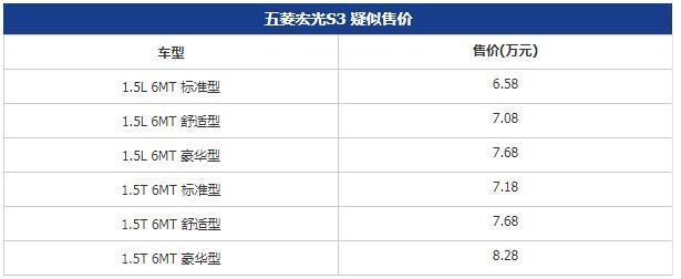 五菱宏光S3疑似售价 或售6.58-8.28万元