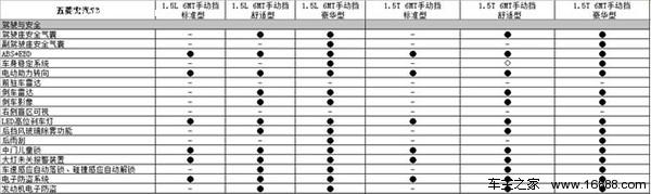 五菱宏光S3疑似售价 或售6.58-8.28万元