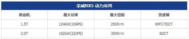 2018款荣威RX5上市 售9.98-18.68万元
