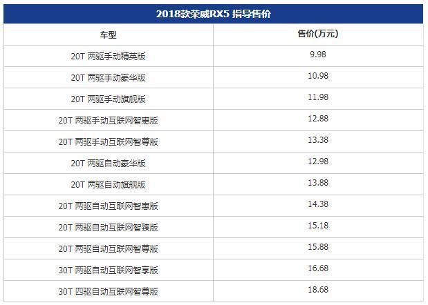 2018款荣威RX5上市 售9.98-18.68万元