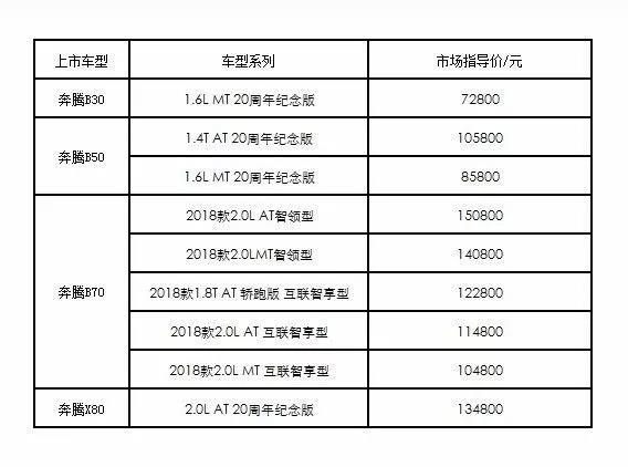 谁说钢筋铁骨无脑？一汽奔腾全系开启智慧模式