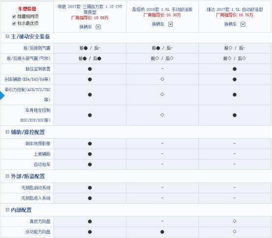 为何说“中国特供”终究没有吉利帝豪更懂国人