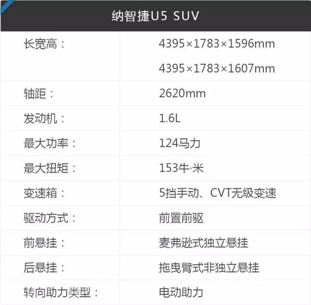 12寸超大中控屏！这台10万不到的新款SUV，回头率超高！