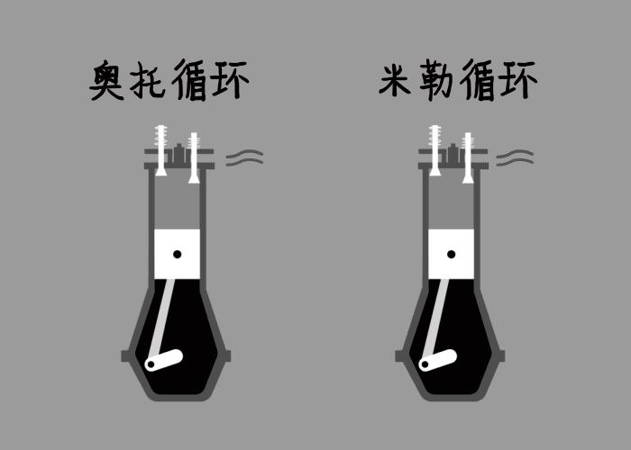 三分钟看懂—发动机的各种循环是什么鬼？