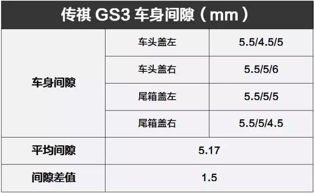 这台刚上市的10万级国产精品SUV，用料做工不输15万合资车！