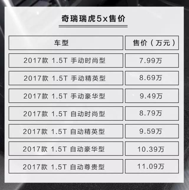 7.99万起的最新SUV，标配1.5T+独立悬挂，关键颜值超高！