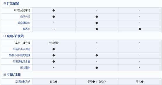 为何说“中国特供”终究没有吉利帝豪更懂国人