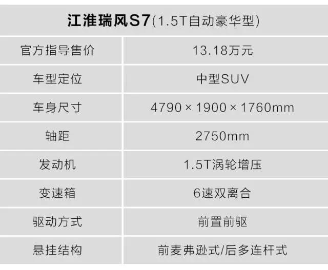 国产最强1.5T中级SUV，只买10万出头，到底靠不靠谱？