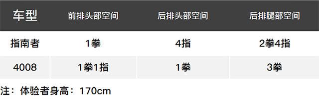 讲情怀论个性？16万起这些合资SUV足够让人刮目相看！