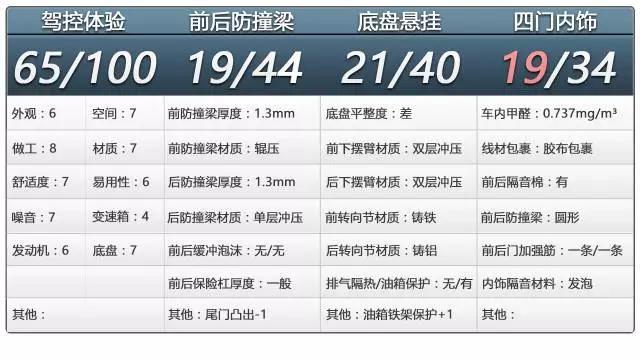 肉没了魂还在！10多万的哈弗版CR-V，不成销冠都难