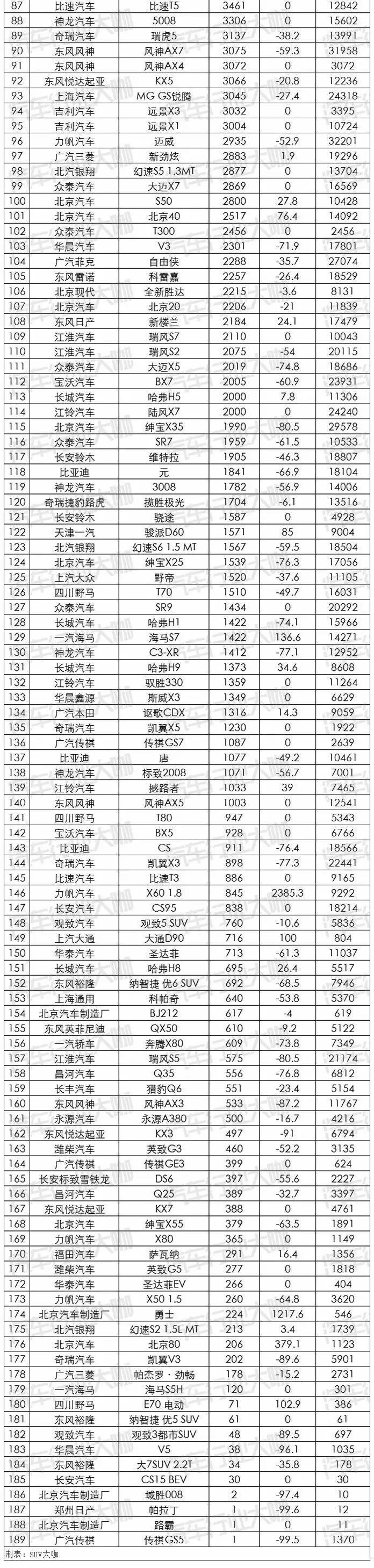 9月汽车销量排行榜：神车破5万！韩系车销量回升