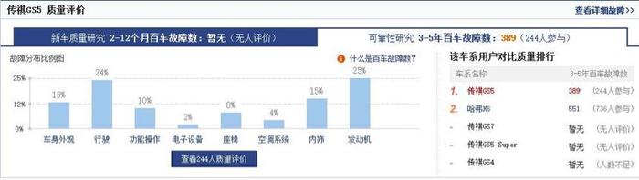 传祺旗下最落魄的车型，与同胞兄弟只差一字，月销量却相差3万倍