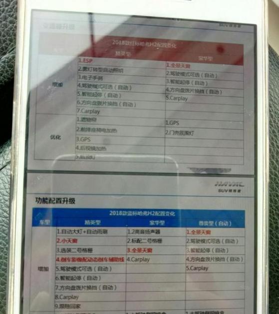 新增全景天窗、电子换挡器，2018款哈弗H2配置曝光