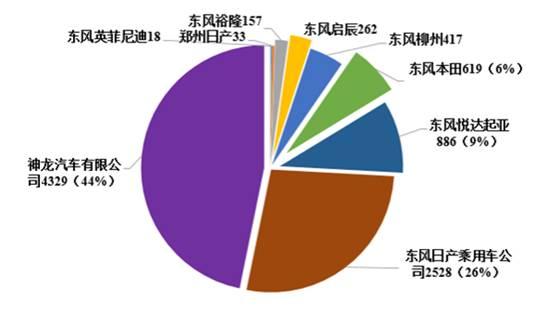 投诉量最高的五大汽车集团，这些车都躺枪