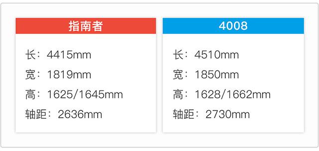 讲情怀论个性？16万起这些合资SUV足够让人刮目相看！