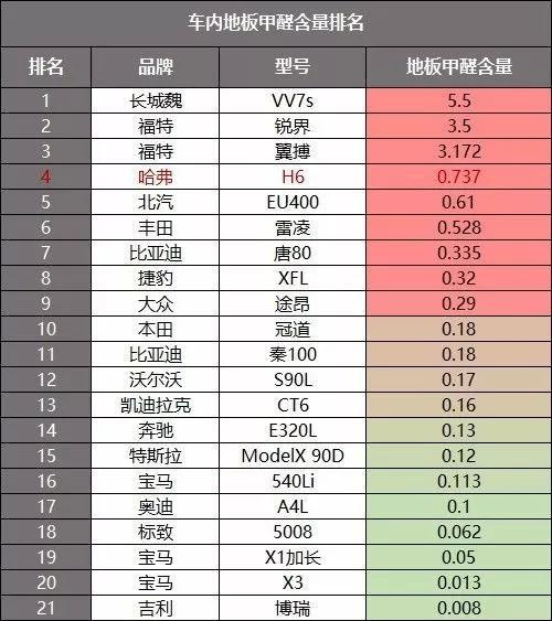 肉没了魂还在！10多万的哈弗版CR-V，不成销冠都难