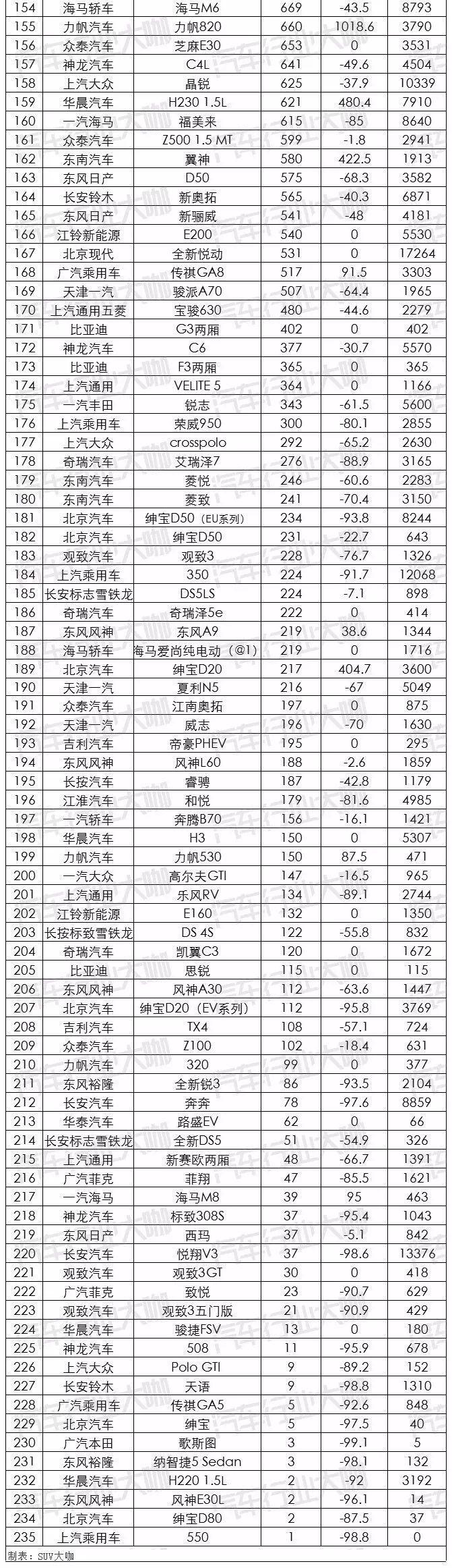 9月汽车销量排行榜：神车破5万！韩系车销量回升