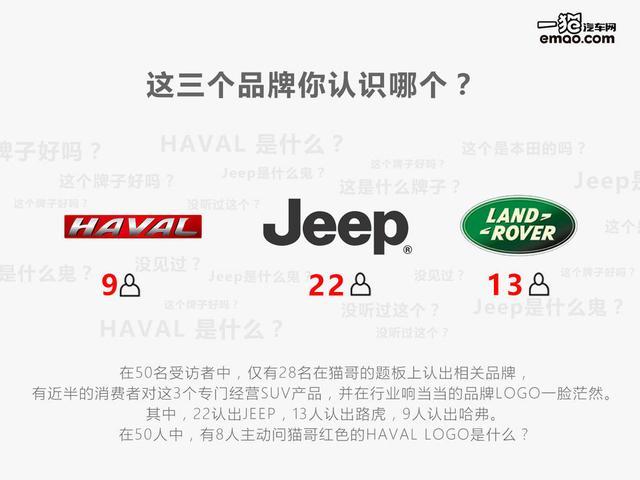 买车选不选SUV？路人的答案出乎意料